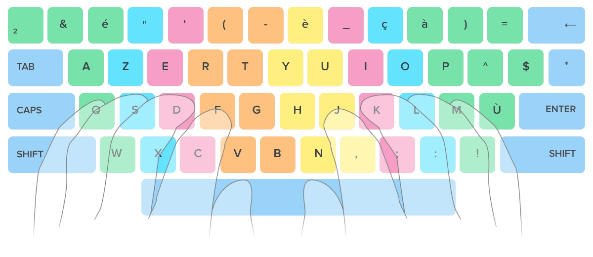 keyboard en azerty