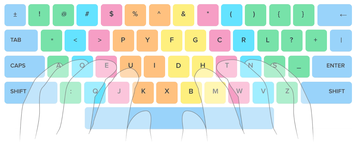 keyboard en_dv