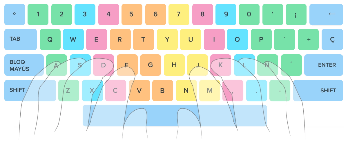 keyboard es