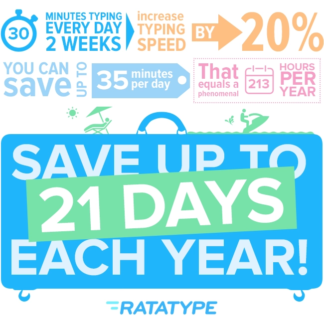 Typing speed research: save up to 21 days each year
