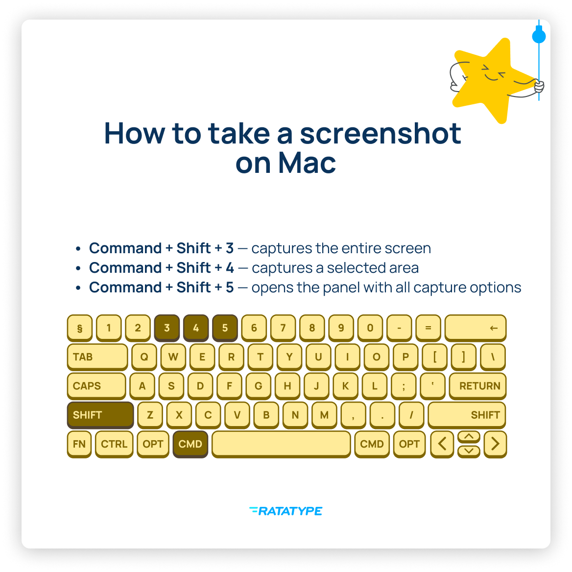 Teclado con las teclas marcadas